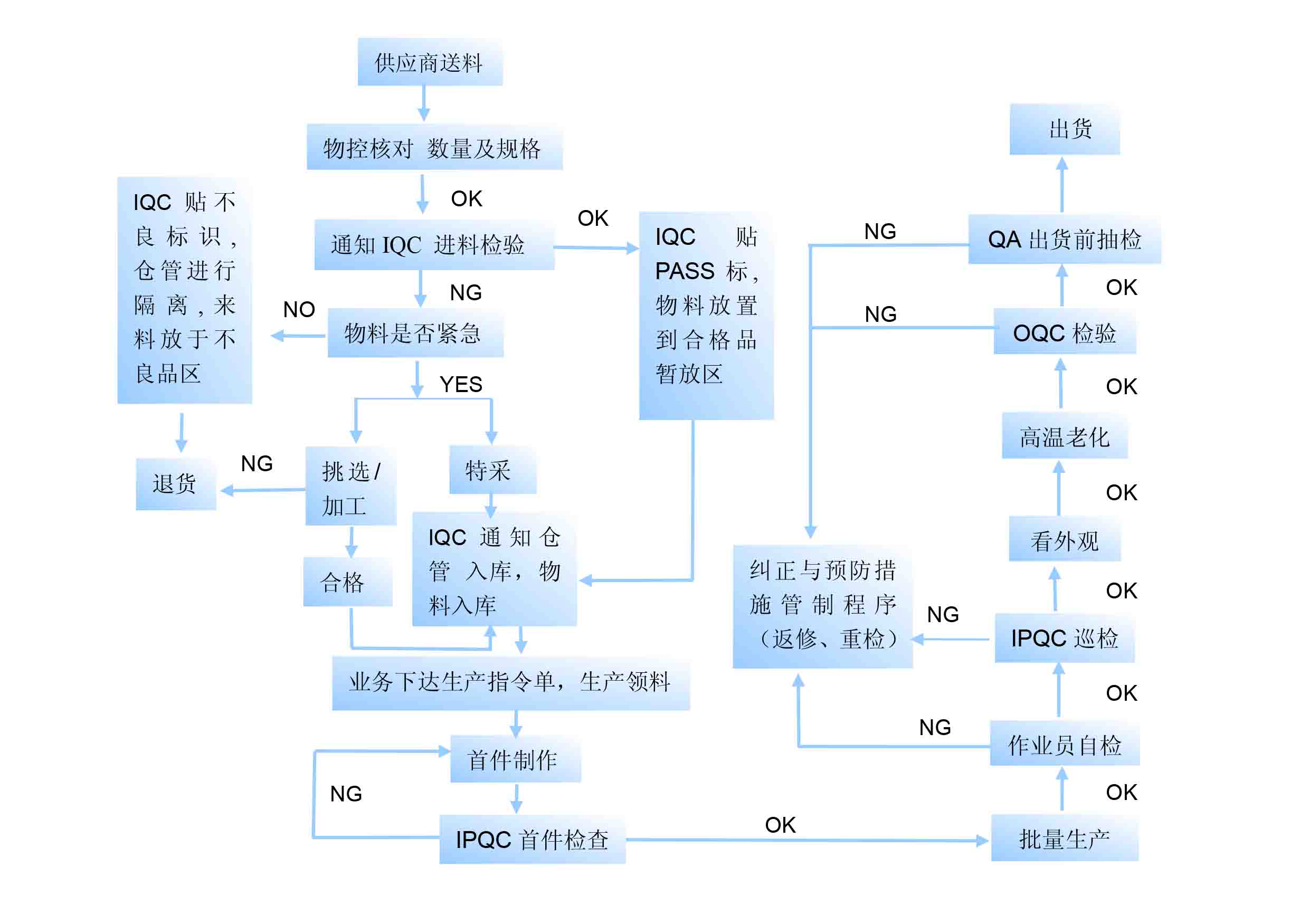 液晶模塊廠家，三元晶，中國十大液晶模塊